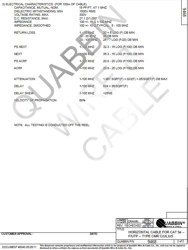 100' DataMax Horizontal Cat 5e 24 AWG 4 pair, shielded, PVC MADE IN USA