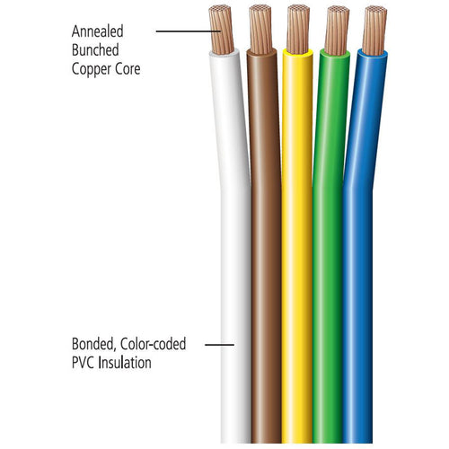 Automotive Bonded Parallel Wire