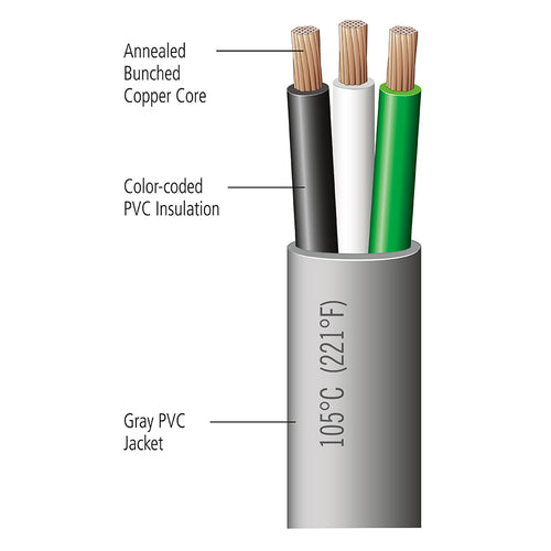 Automotive Jacketed Triplex Bonded Parallel Wire