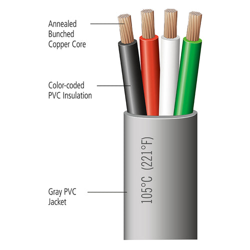 Automotive Jacketed Quadraplex Bonded Parallel Wire