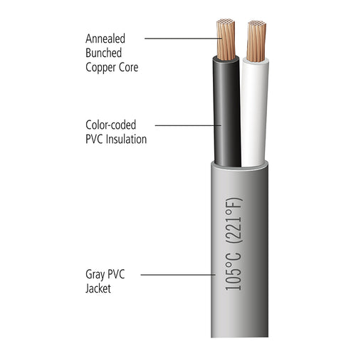 Automotive Jacketed Duplex Bonded Parallel Wire