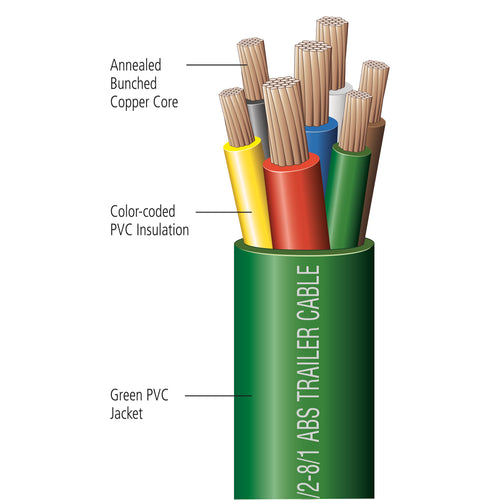 Automotive ABS Trailer Cable Wire 12/4 x 10/2 x 8/1 - 60 Volts