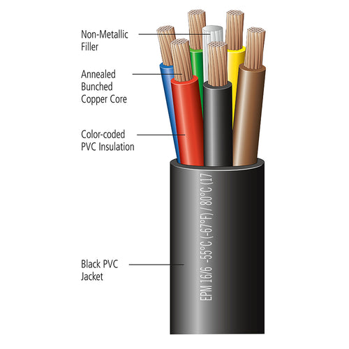 Automotive Round Jacketed Black Trailer Cable