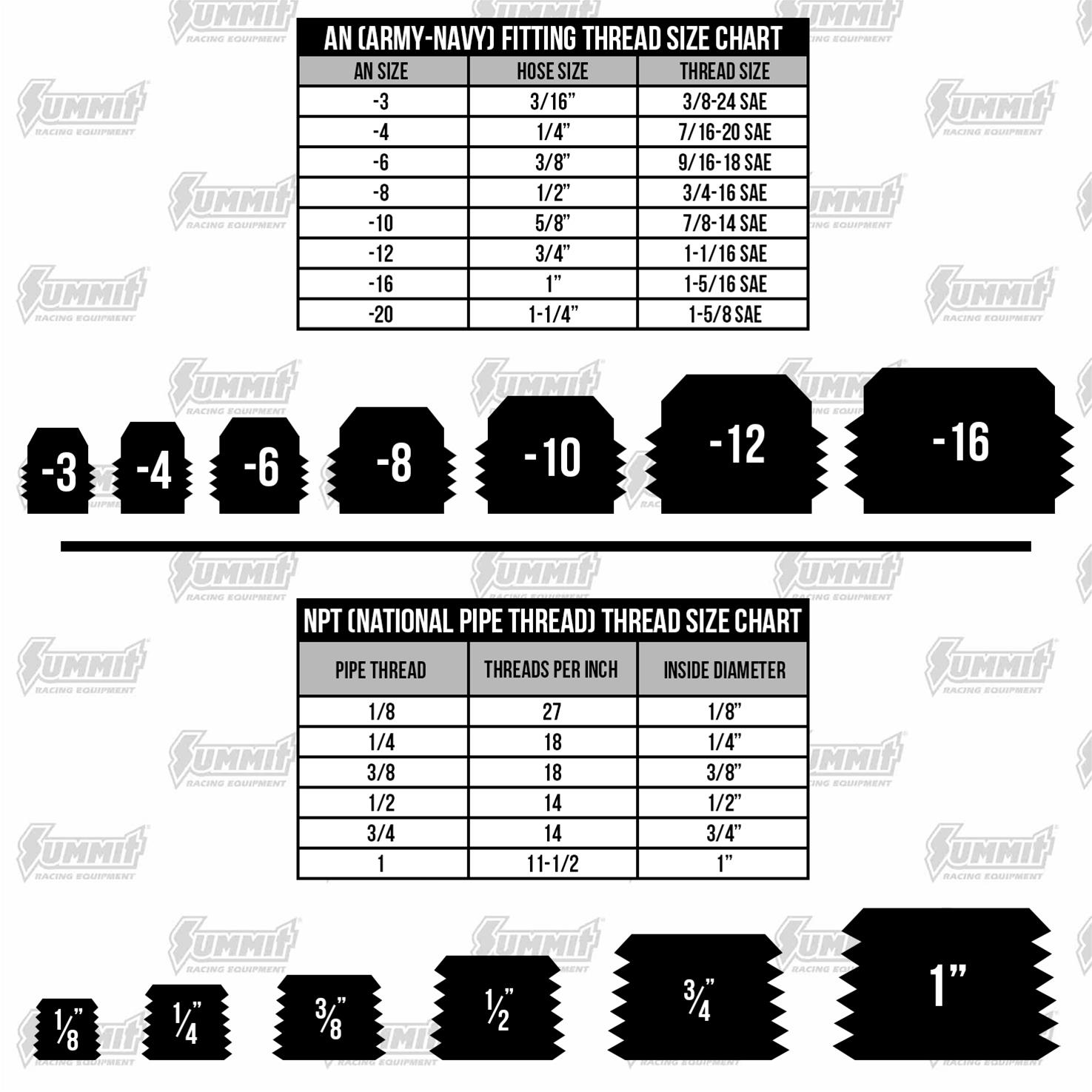 Short 90 Degree Grease Fittings 1/8" NPT x -27 SAE - 100 Pack